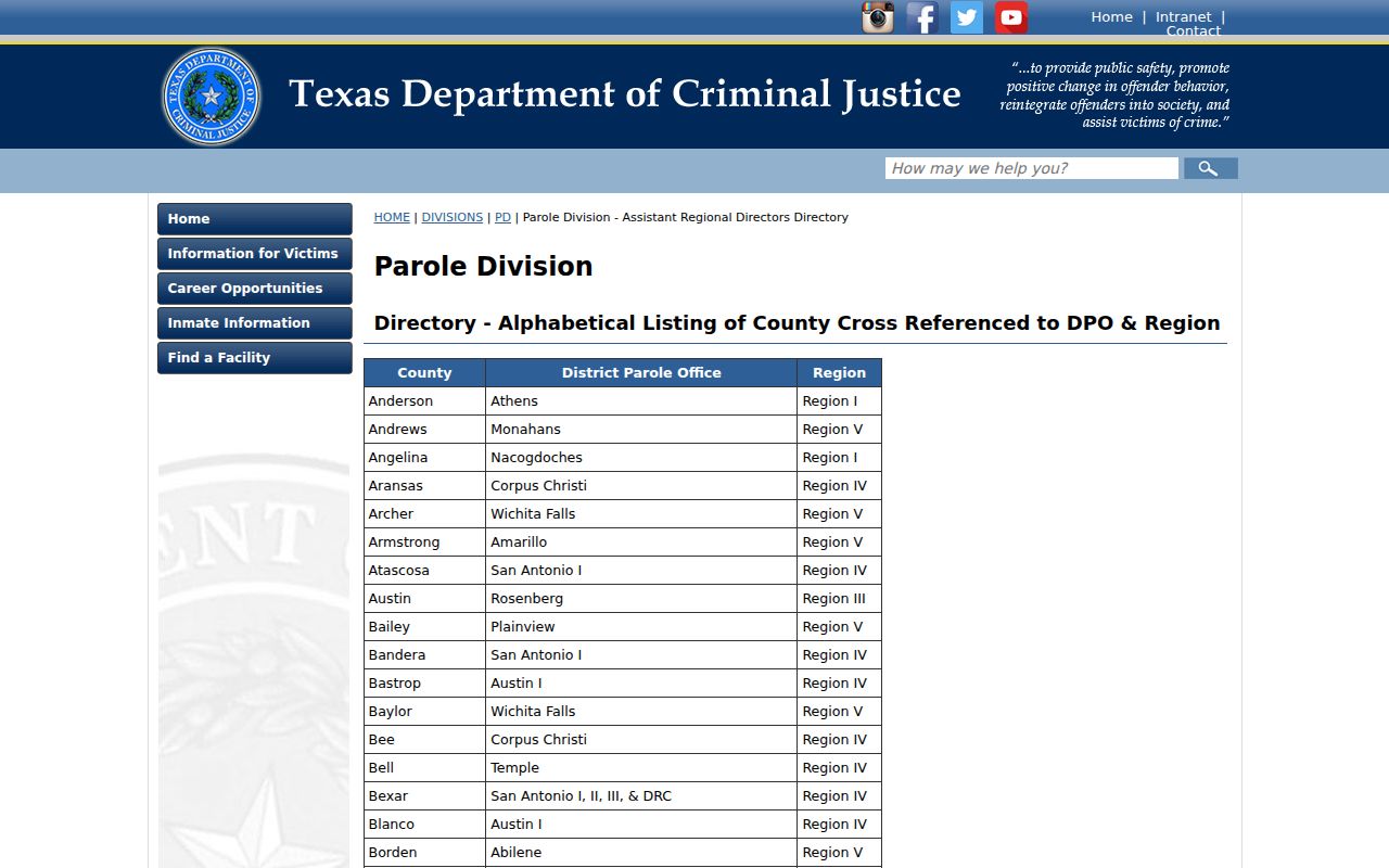 Texas parole office assignment for Iraan and Pecos County criminal records
